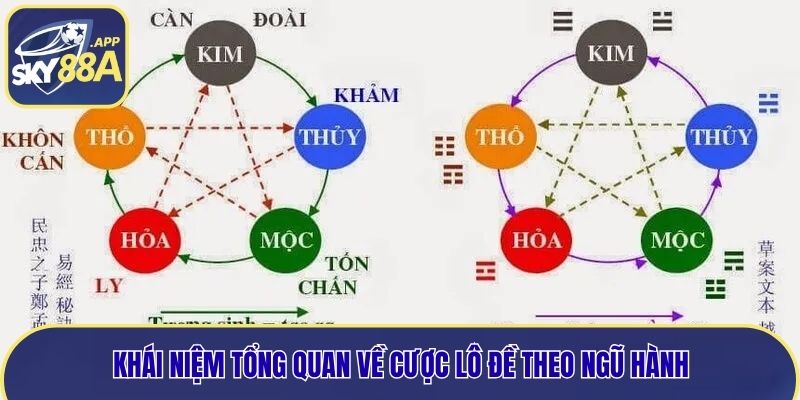 Khái niệm tổng quan về cược lô đề theo ngũ hành