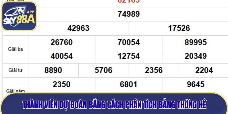 Thành viên dự đoán bằng cách phân tích bảng thống kê