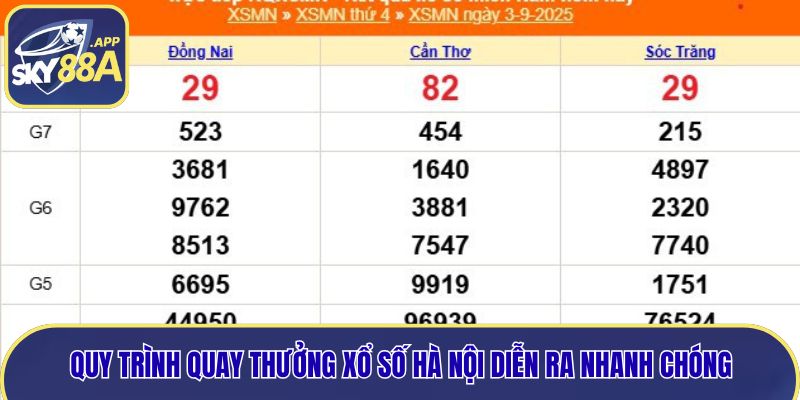 Quy trình quay thưởng xổ số Hà Nội diễn ra nhanh chóng