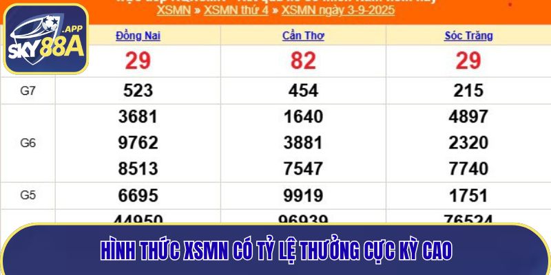 Hình thức XSMN có tỷ lệ thưởng cực kỳ cao