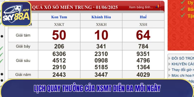Lịch quay thưởng của XSMT diễn ra mỗi ngày